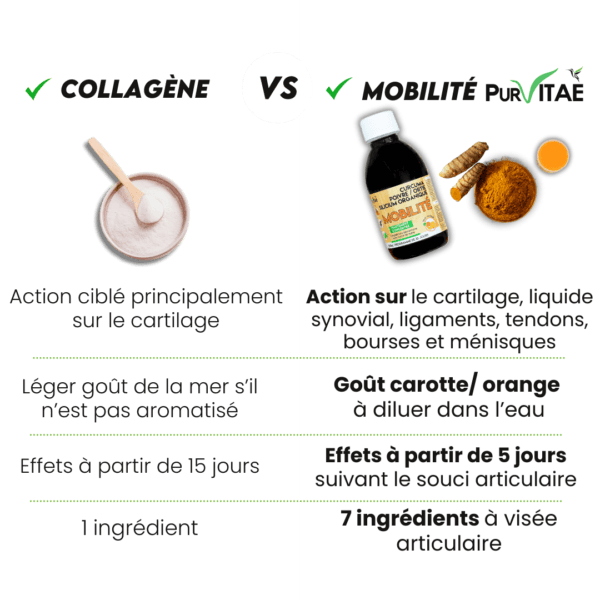 MOBILITE benefices (Publication Facebook (carré))