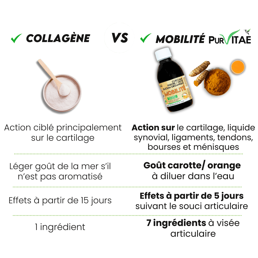 MOBILITE benefices (Publication Facebook (carré))