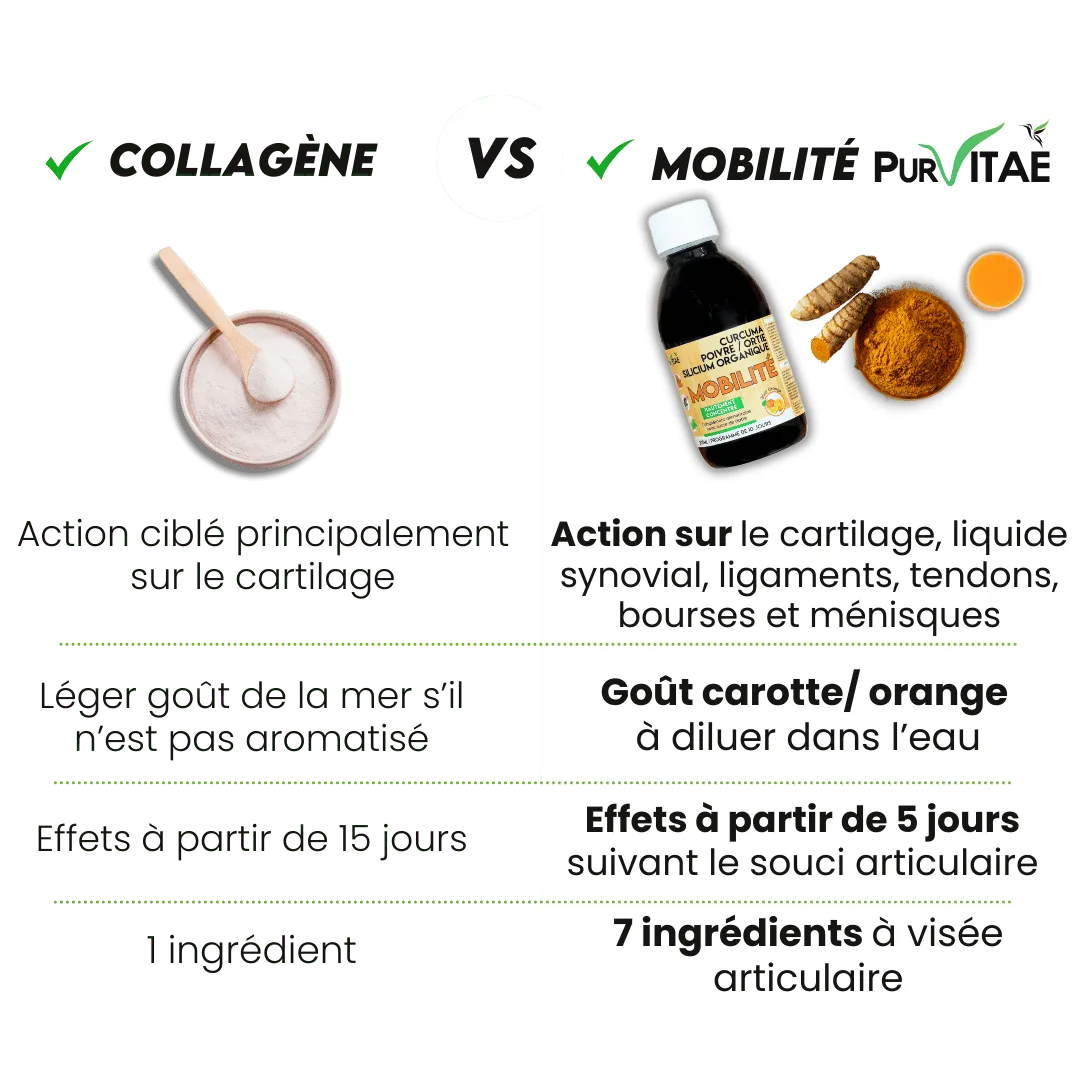 MOBILITE benefices (Publication Facebook (carré))